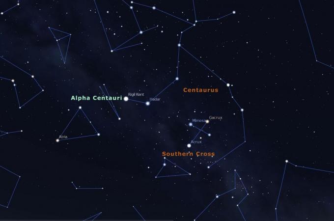 Wykres gwiezdny Alpha Centauri