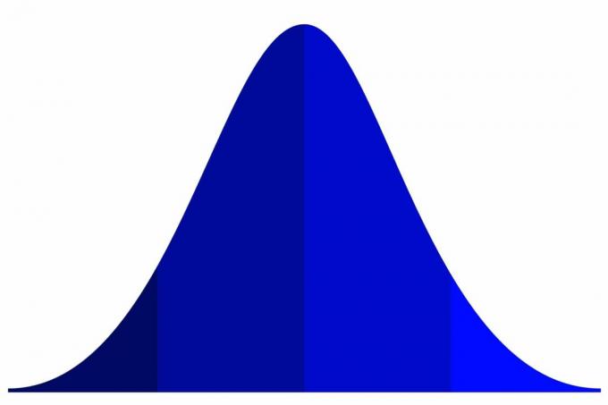 Cechy polygenowe Bellcurve