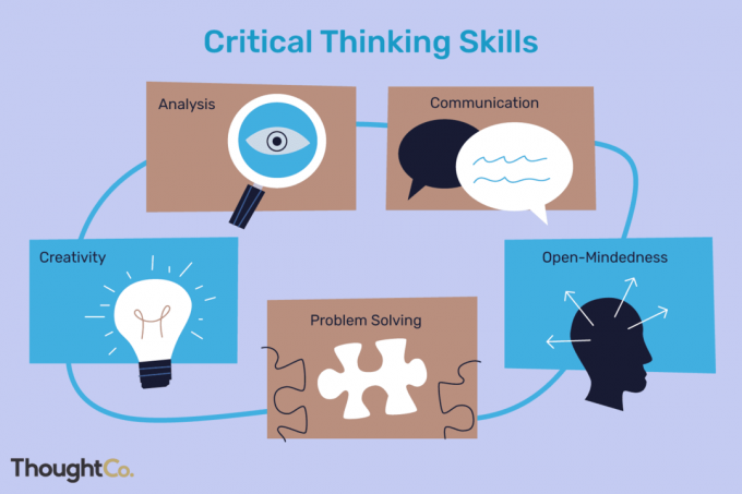 Umiejętności krytycznego myślenia obejmują analizę, komunikację, otwartość, rozwiązywanie problemów i kreatywność.