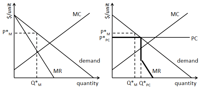 Price-Ceilings-7.png