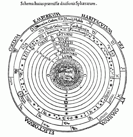 Mam Eter. Którym elementem alchemii jesteś?