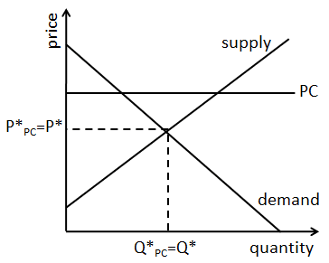 Price-Ceilings-2.png