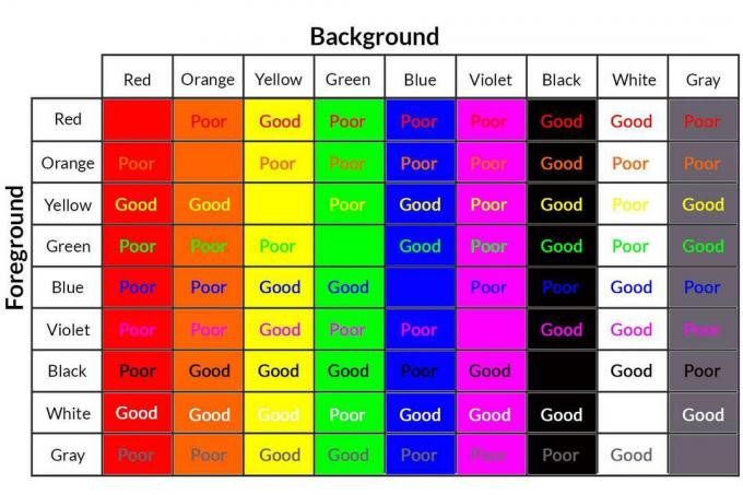 Tabela kontrastu kolorów
