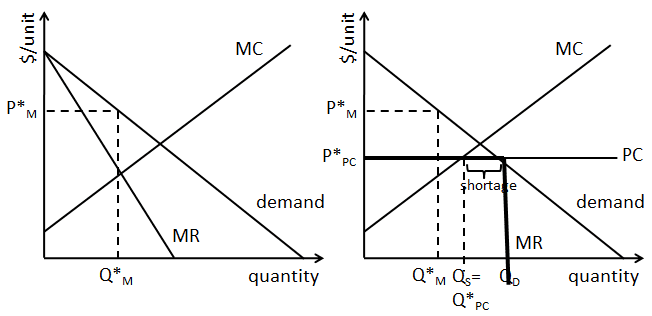 Price-Ceilings-8.png