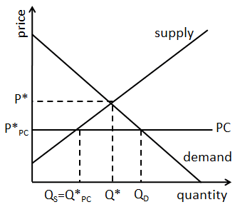 Price-Ceilings-3.png