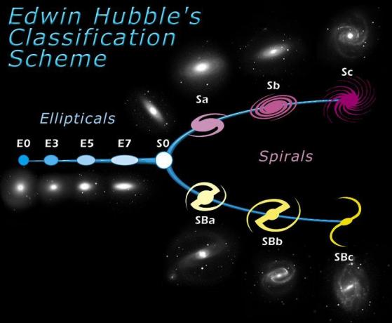 Hubble kamerton o kształtach galaktyk.