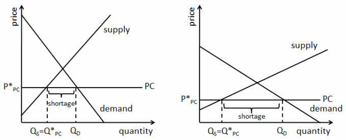 Price-Ceilings-6.png